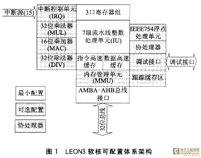 LEON3软核可配置体系架构