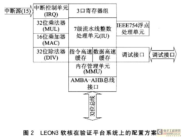 LEON3软棱在本项目中的配置方案