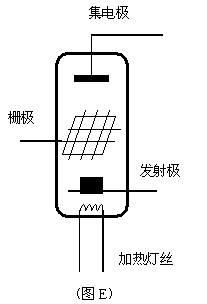 图E