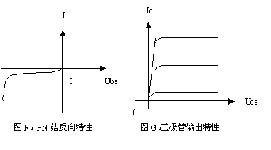 图F&图G