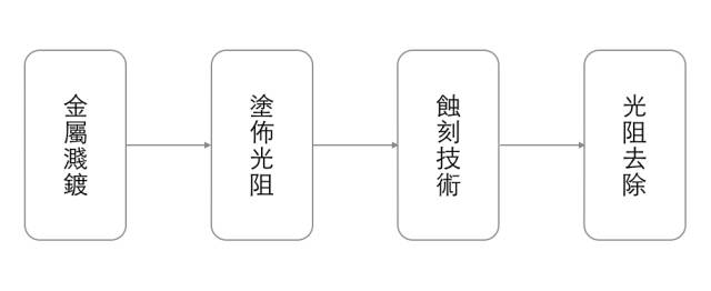 IC制作步骤