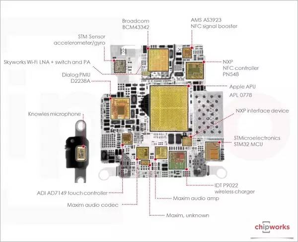 Apple Watch中采用SiP封装的S1芯片内部配置图
