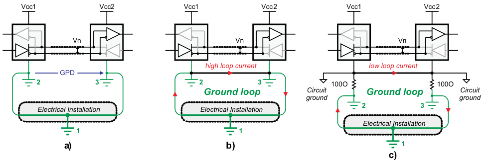 图9：需要注意的设计缺陷