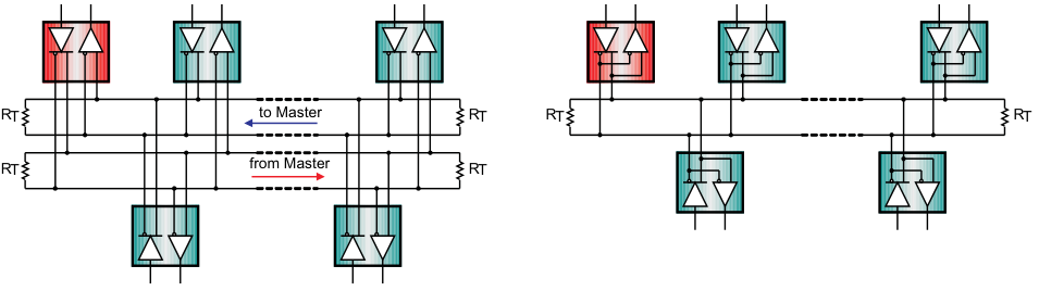 图2：RS-485中的全双工和半双工总线结构
