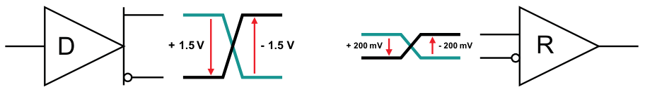 图3：RS-485规定的最小总线信号电平