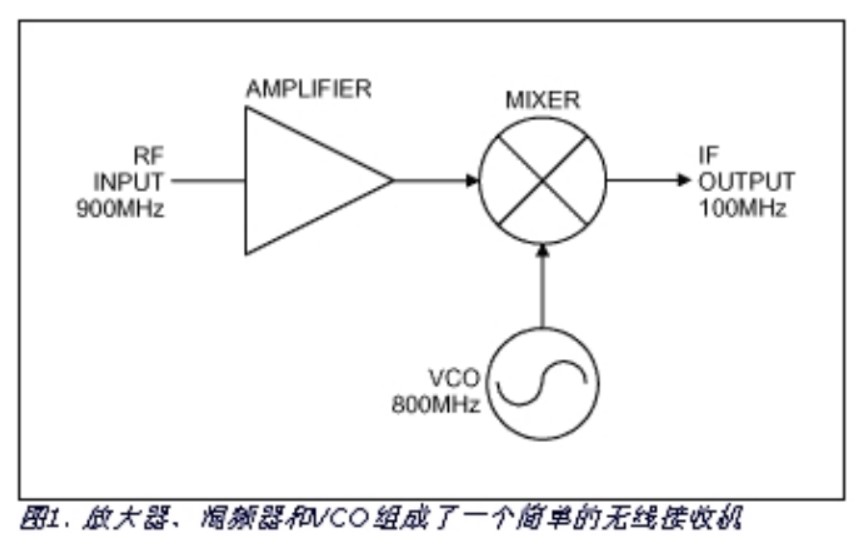放大器