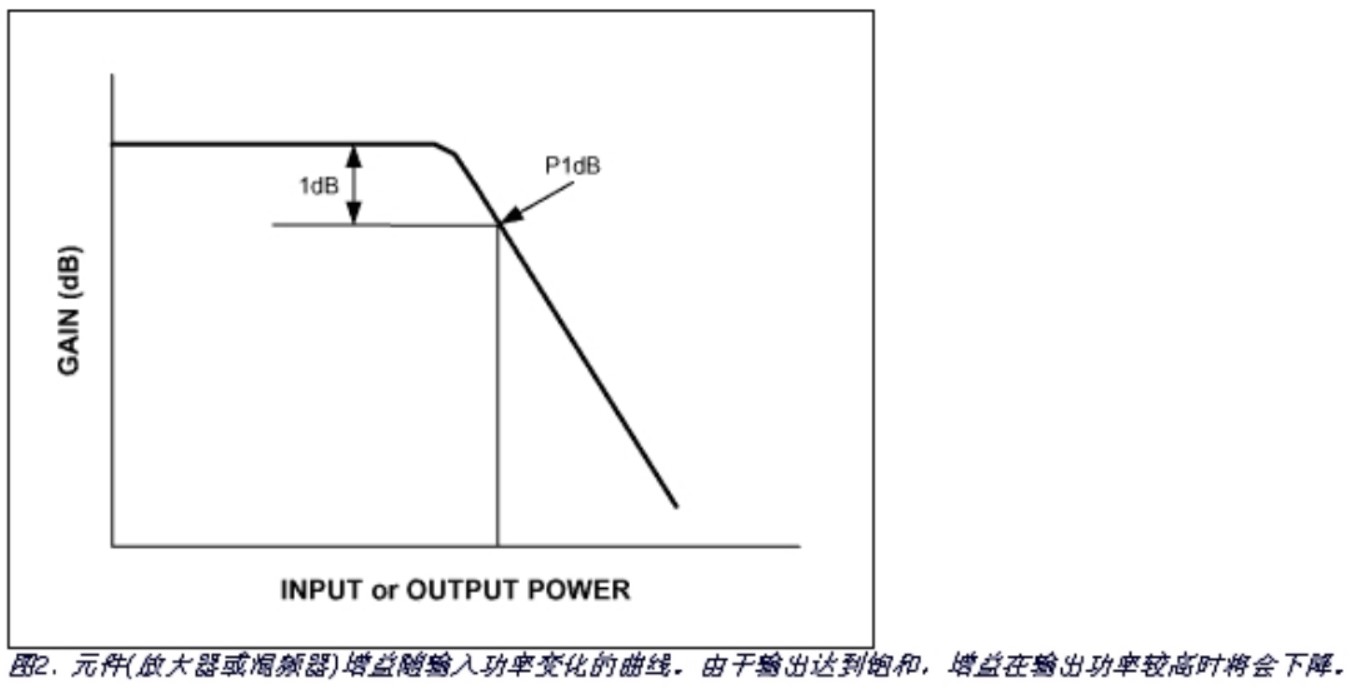 元件