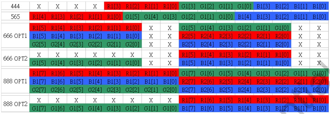 16bits位宽RGB编码表