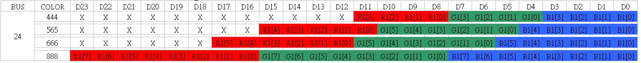 24bits位宽RGB编码表