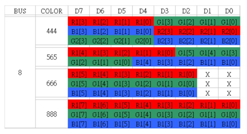 8bits位宽RGB编码表