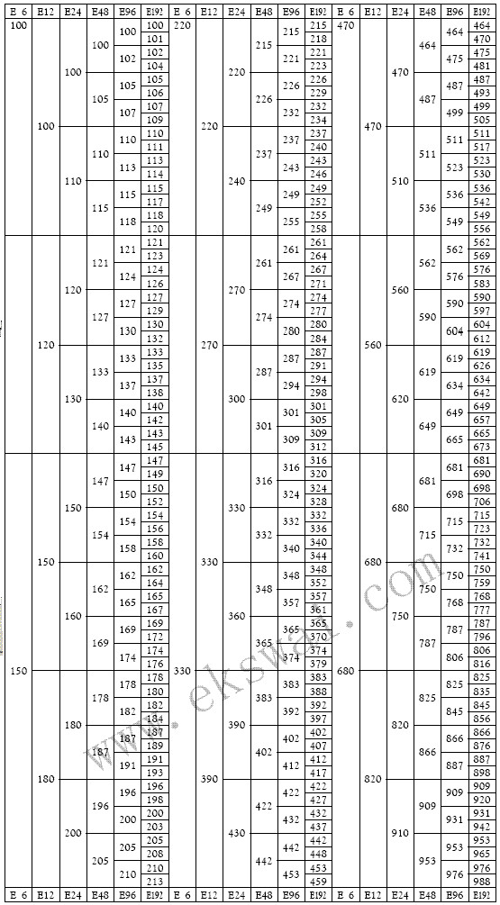 电阻精度表 - keendawn的博客 - wikieee 维E网
