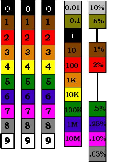 色环电阻值示意图 - keendawn的博客 - wikieee 维E网