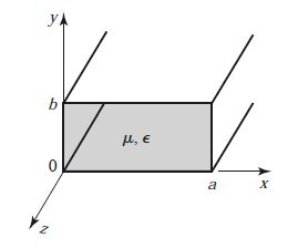 矩形波导示意图